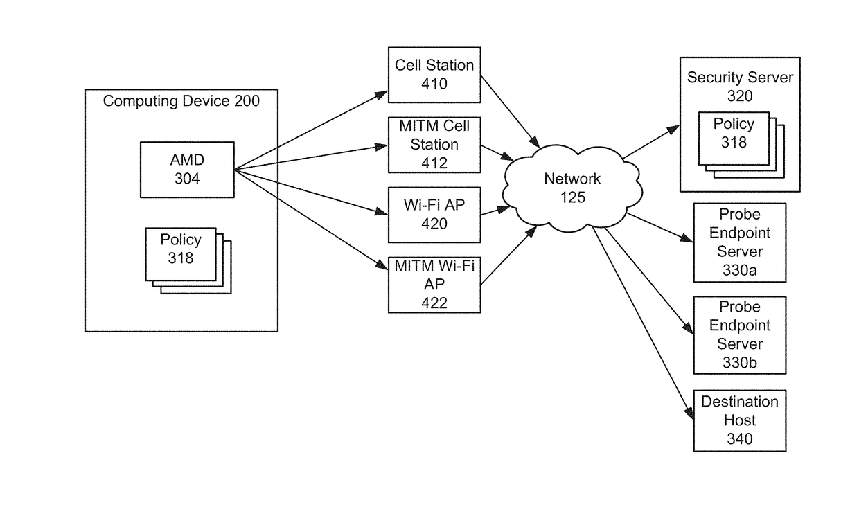 Methods and systems for detecting and preventing network connection compromise