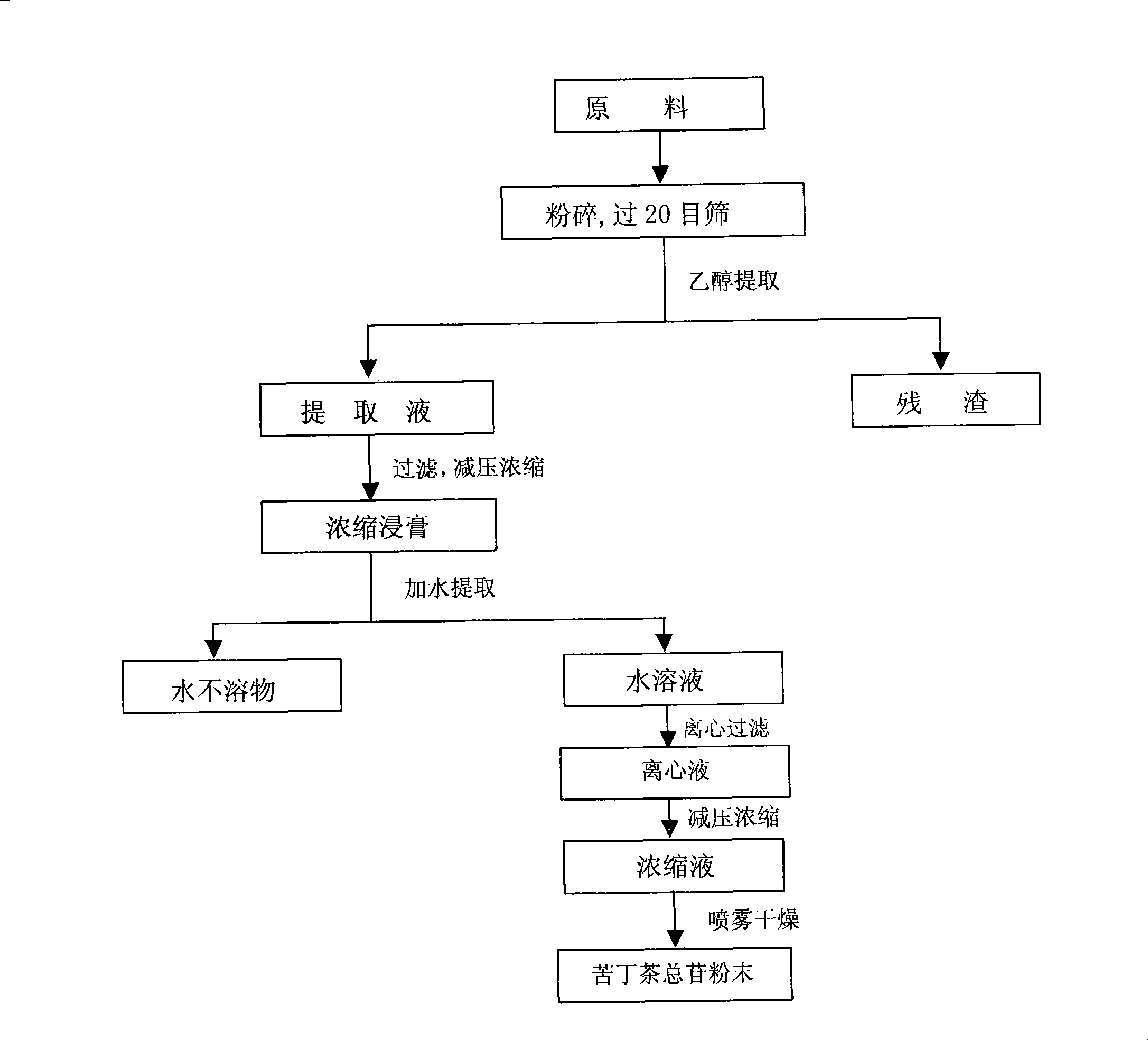 Use of ilexlutifolia thumb total glycosides and preparation method thereof