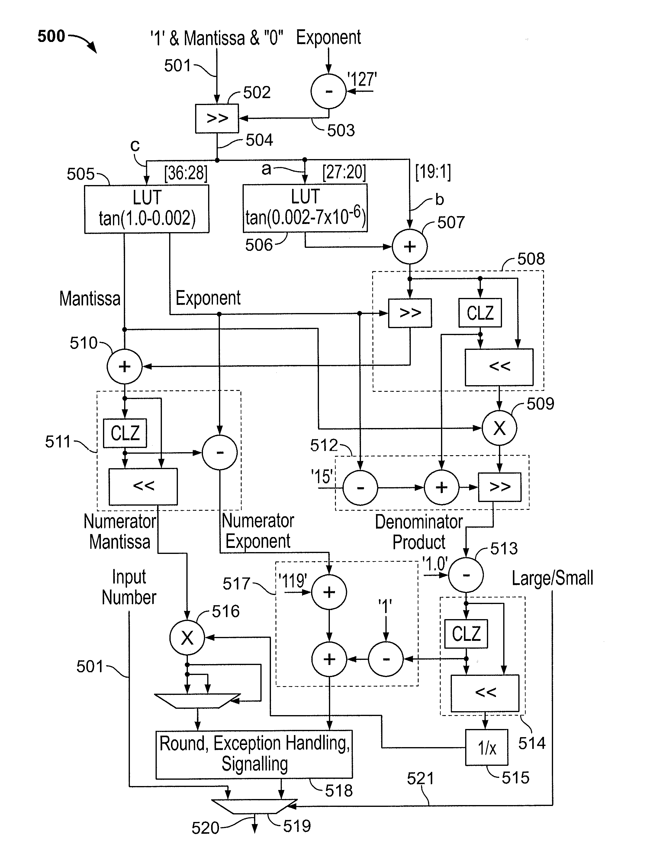 Calculation of trigonometric functions in an integrated circuit device