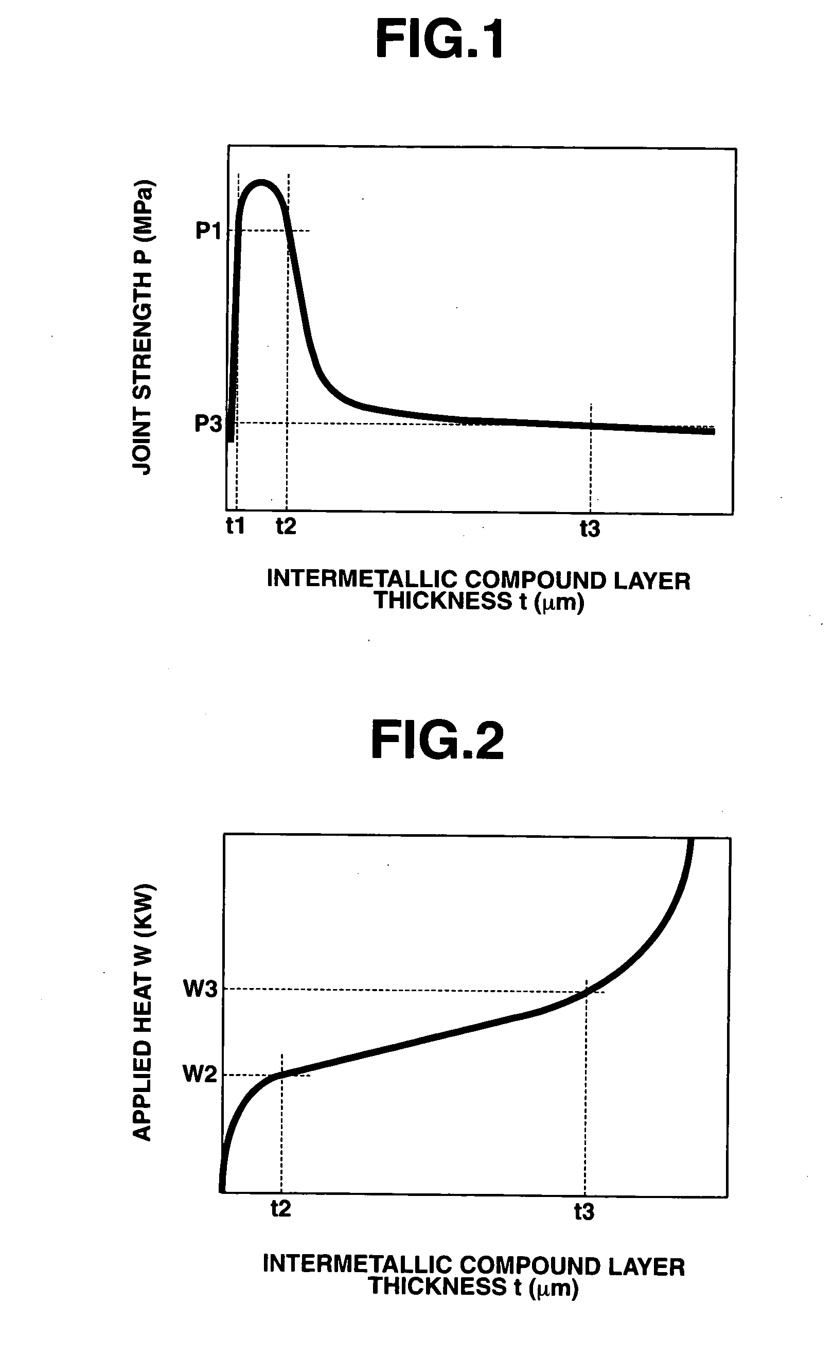 Dissimilar metal joining method