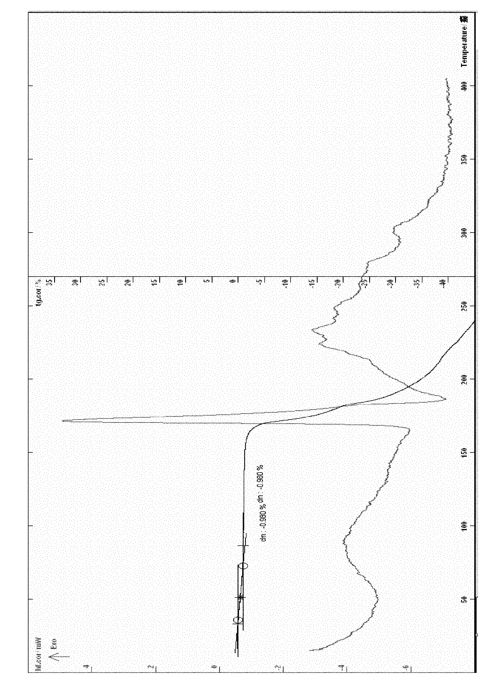 Cefathiamidine hydrate and preparation method and application thereof