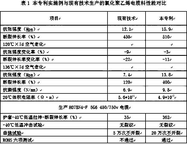 Nano-material modified chlorinated polyethylene cable sheath material