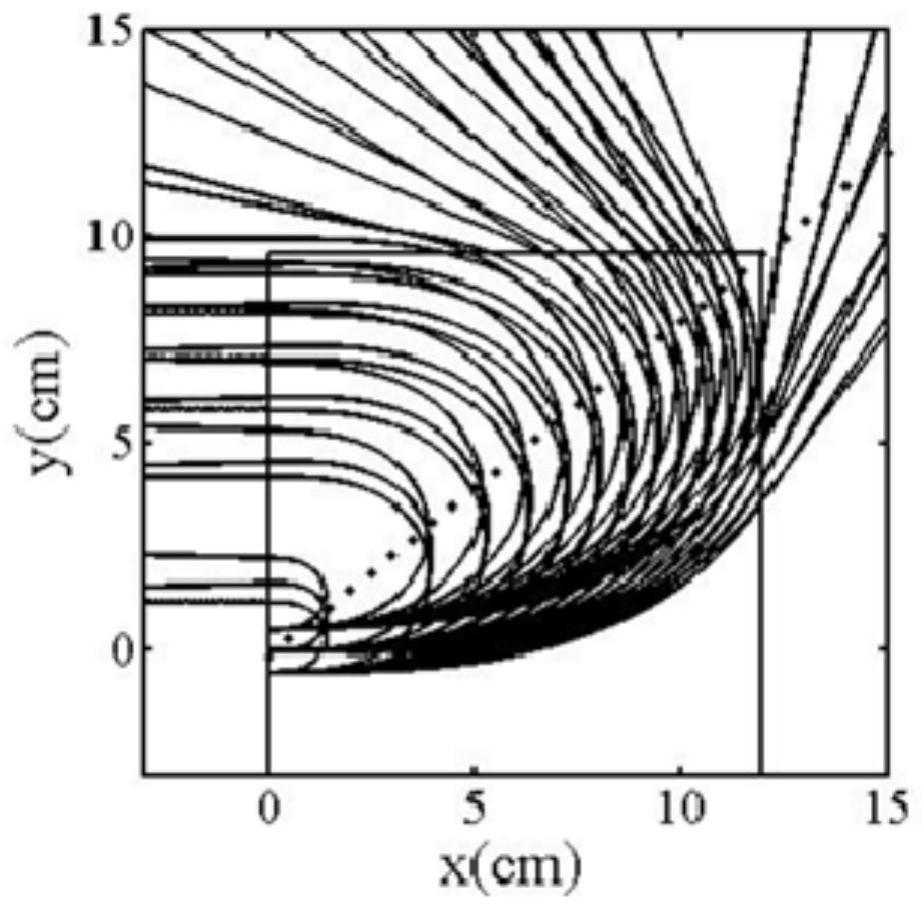 Electron and gamma ray spectrometer based on gradient magnetic field