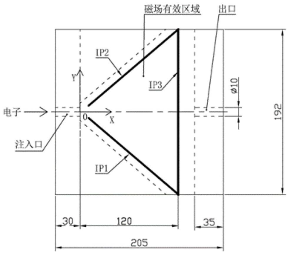 Electron and gamma ray spectrometer based on gradient magnetic field