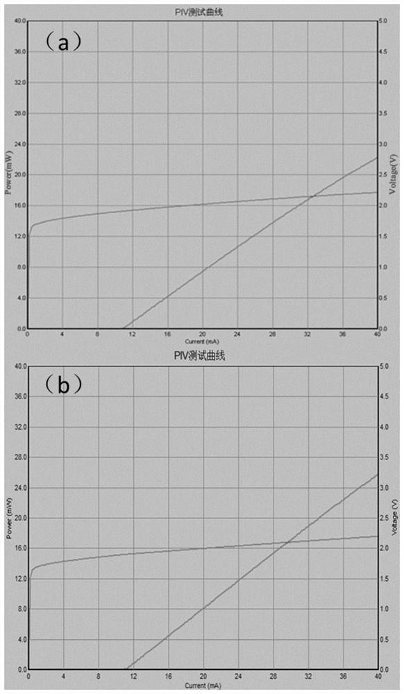 Low-power AlGaInP red light semiconductor laser with superlattice electron barrier layer and preparation method of low-power AlGaInP red light semiconductor laser