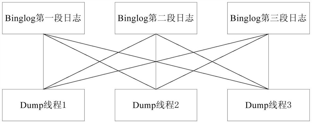 Data synchronization method and device