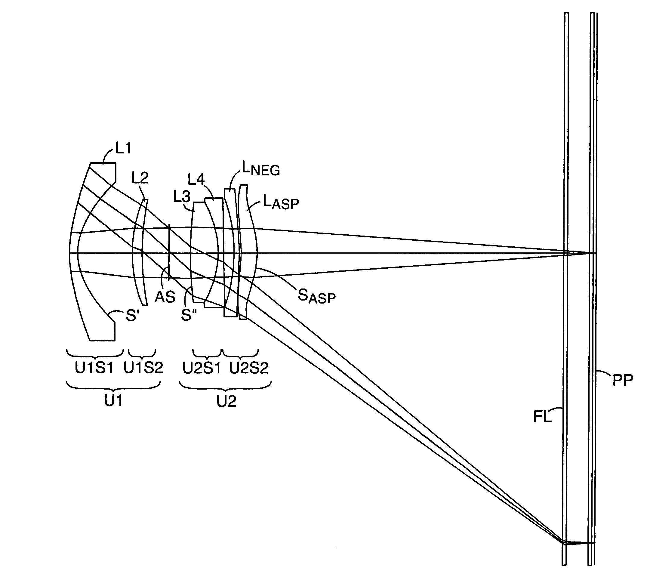 Compact projection lenses for use with large format pixelized panels