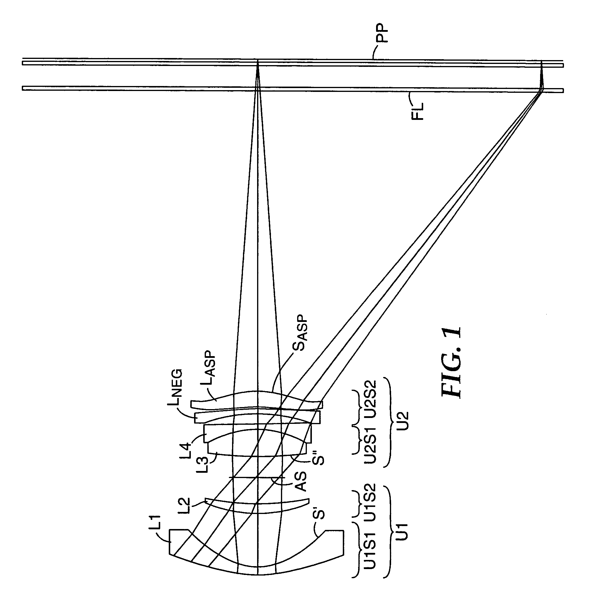 Compact projection lenses for use with large format pixelized panels