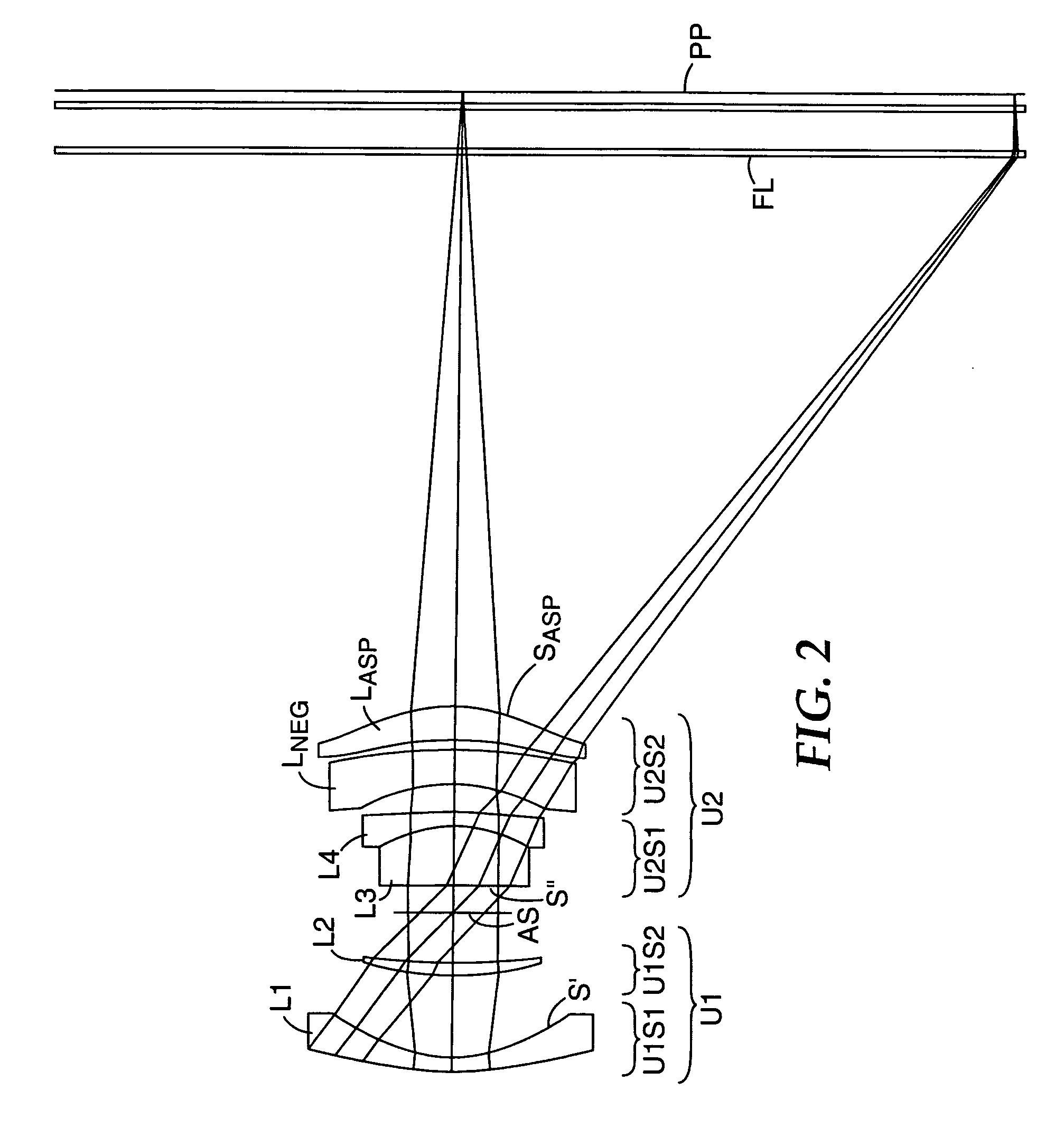 Compact projection lenses for use with large format pixelized panels