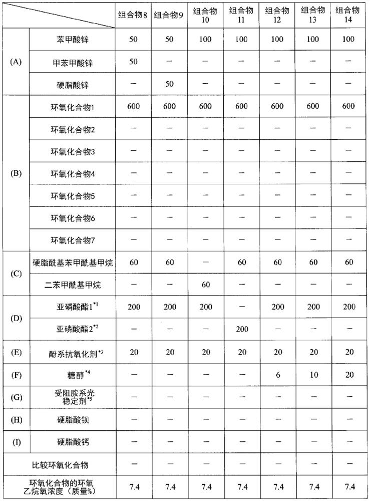 Stabilizing agent composition, vinyl chloride resin composition containing same and molded body thereof