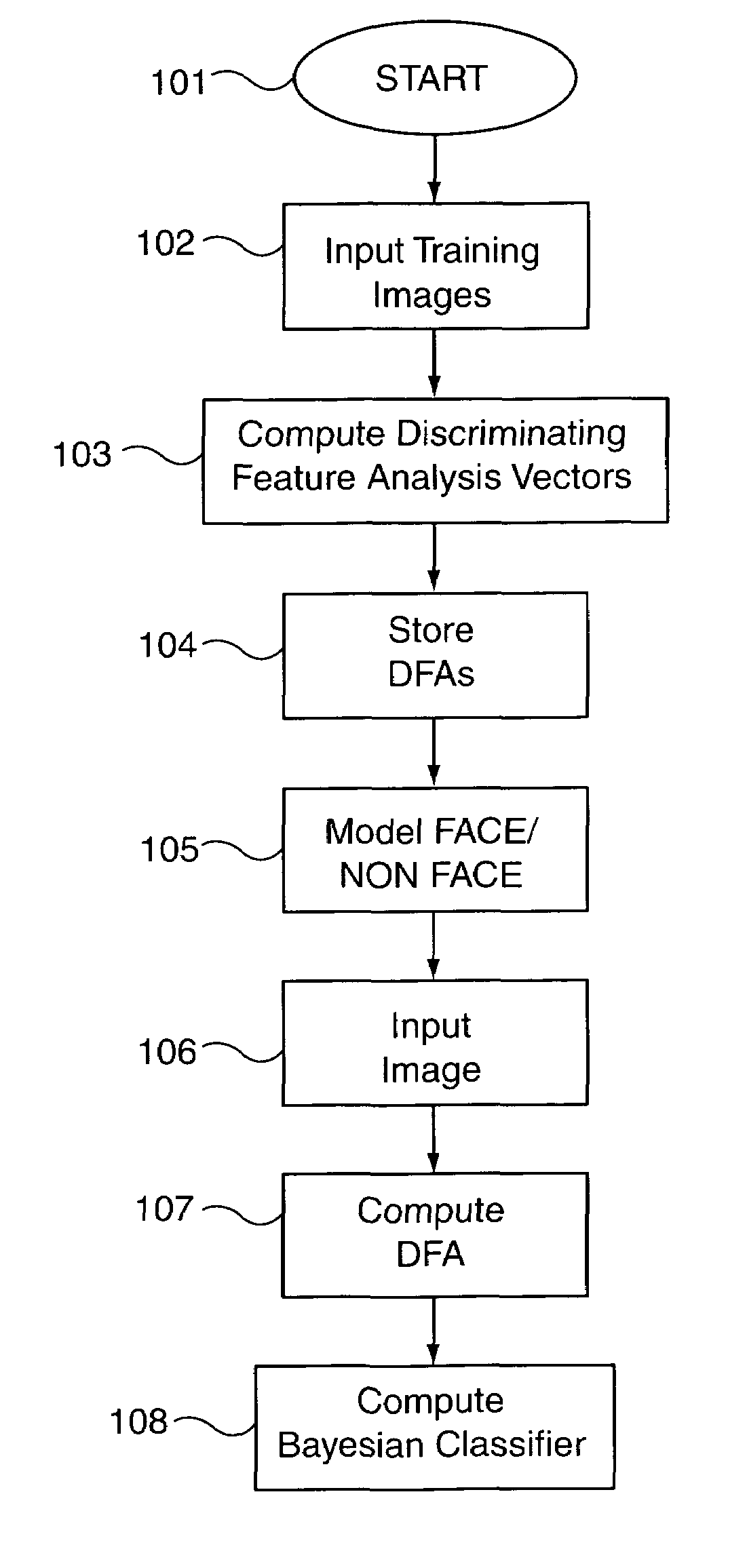 Face detection method and apparatus