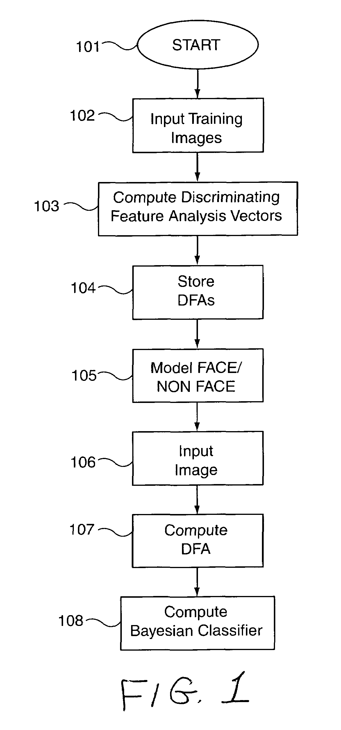 Face detection method and apparatus