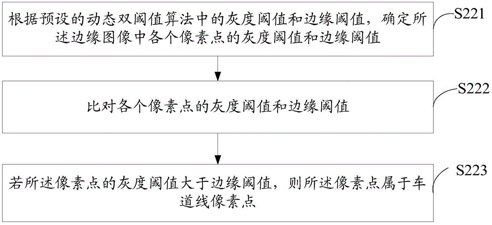 Lane line detection method and device