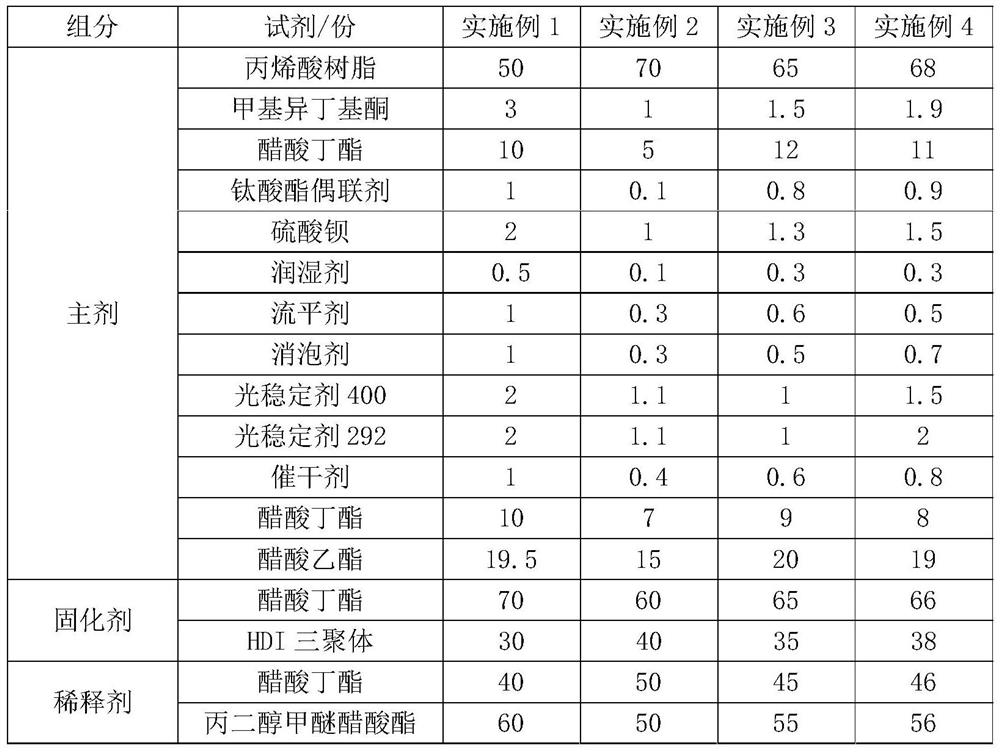 A special substrate sealant for stained veneer and its preparation method