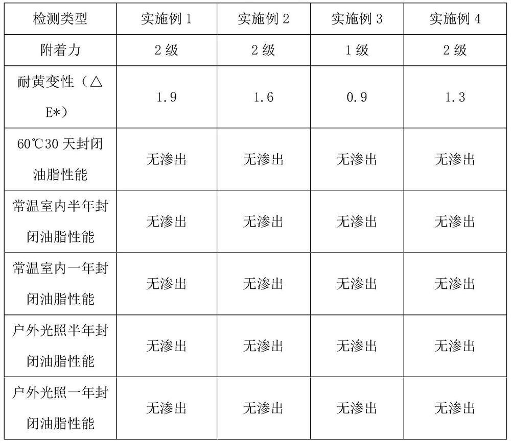 A special substrate sealant for stained veneer and its preparation method