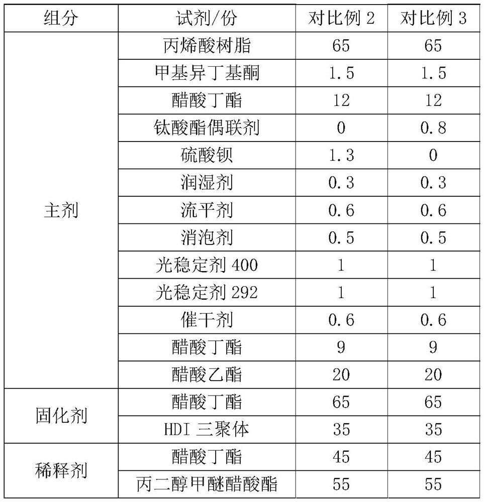 A special substrate sealant for stained veneer and its preparation method