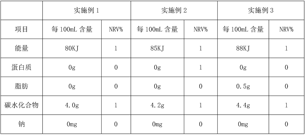 Medicinal and edible beverage capable of preventing cold and resisting viruses and preparation method thereof