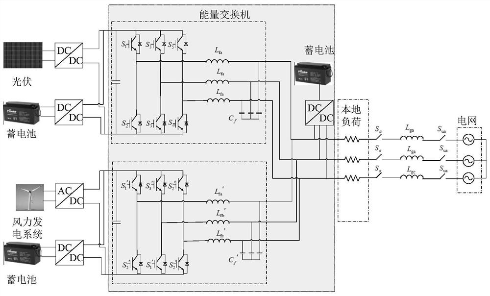 A wind-solar-storage energy exchange control method and system for a virtual synchronous generator