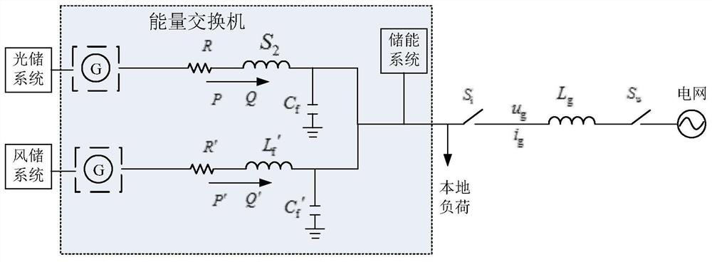 A wind-solar-storage energy exchange control method and system for a virtual synchronous generator