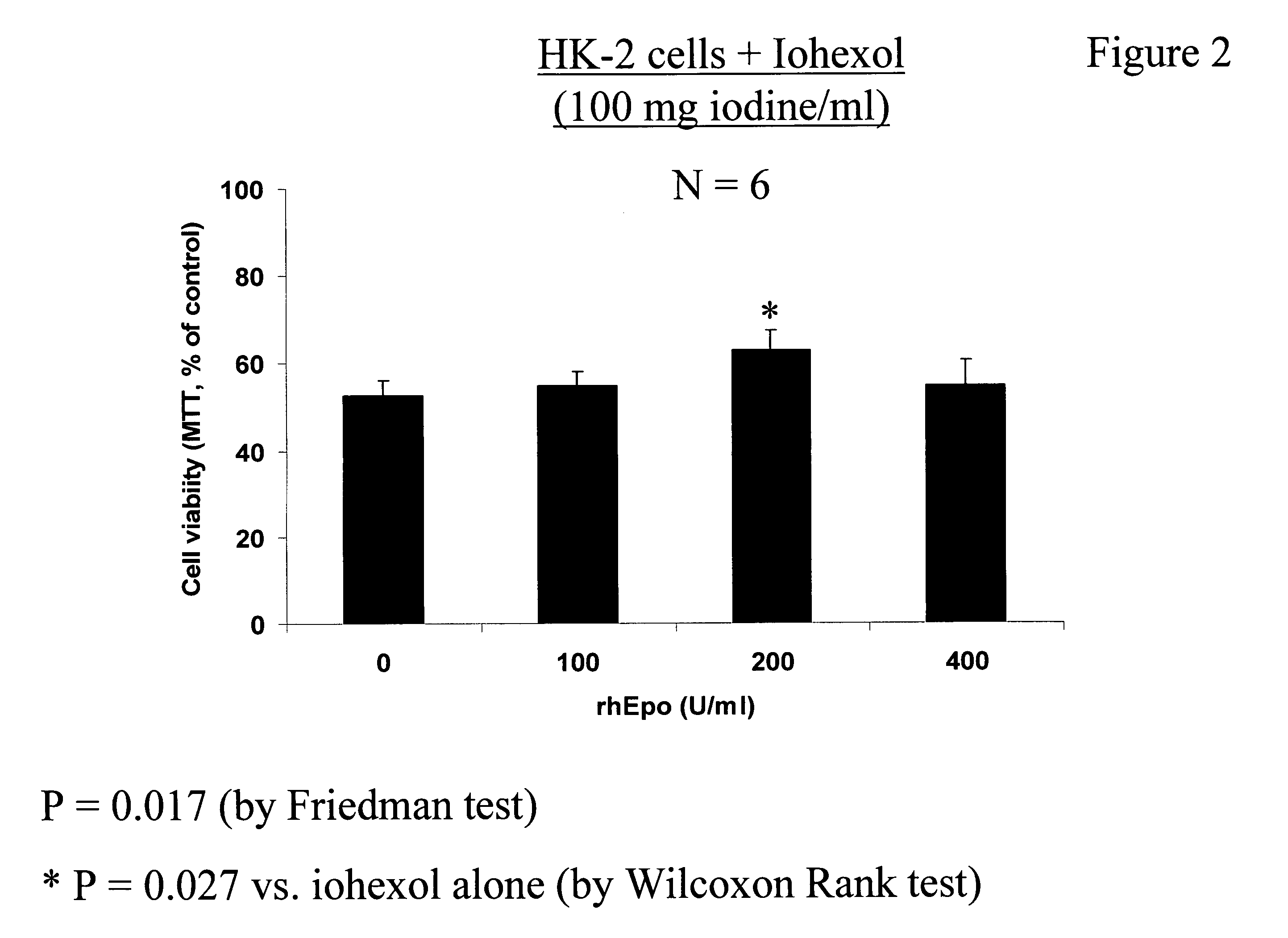 Method for protecting renal tubular epithelial cells from radiocontrast nephropathy (RCN)