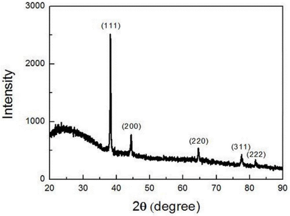 Gold nano array electrode and non-enzyme hydrogen peroxide sensor manufactured by same