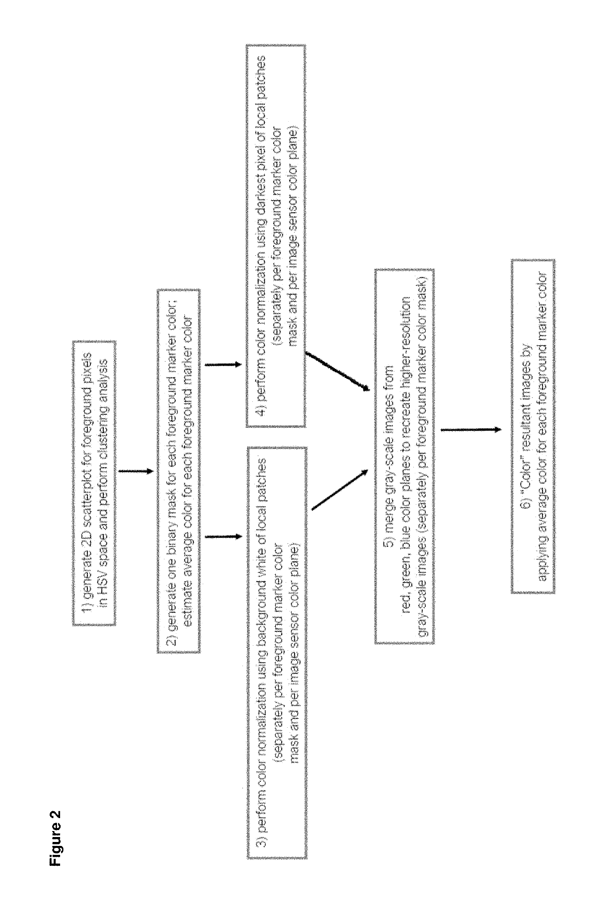 Intelligent whiteboard collaboratio systems and methods