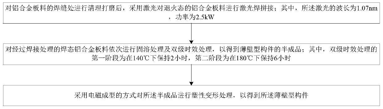 Full-process processing method applicable to heat-treatment-enhanced aluminum alloy