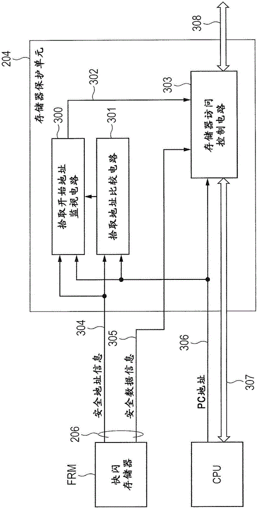 Semiconductor device