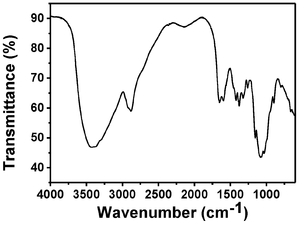 Preparation method of high-strength antioxidation chitosan/polydopamine composite hydrogel