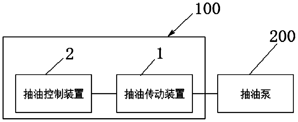 Pump efficiency adjusting intelligent oil pumping unit