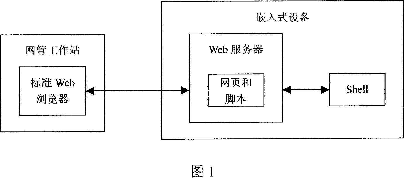 Embedded Web network management system and its interactive method