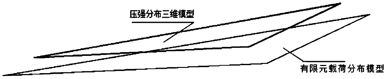 A method for processing airfoil loads