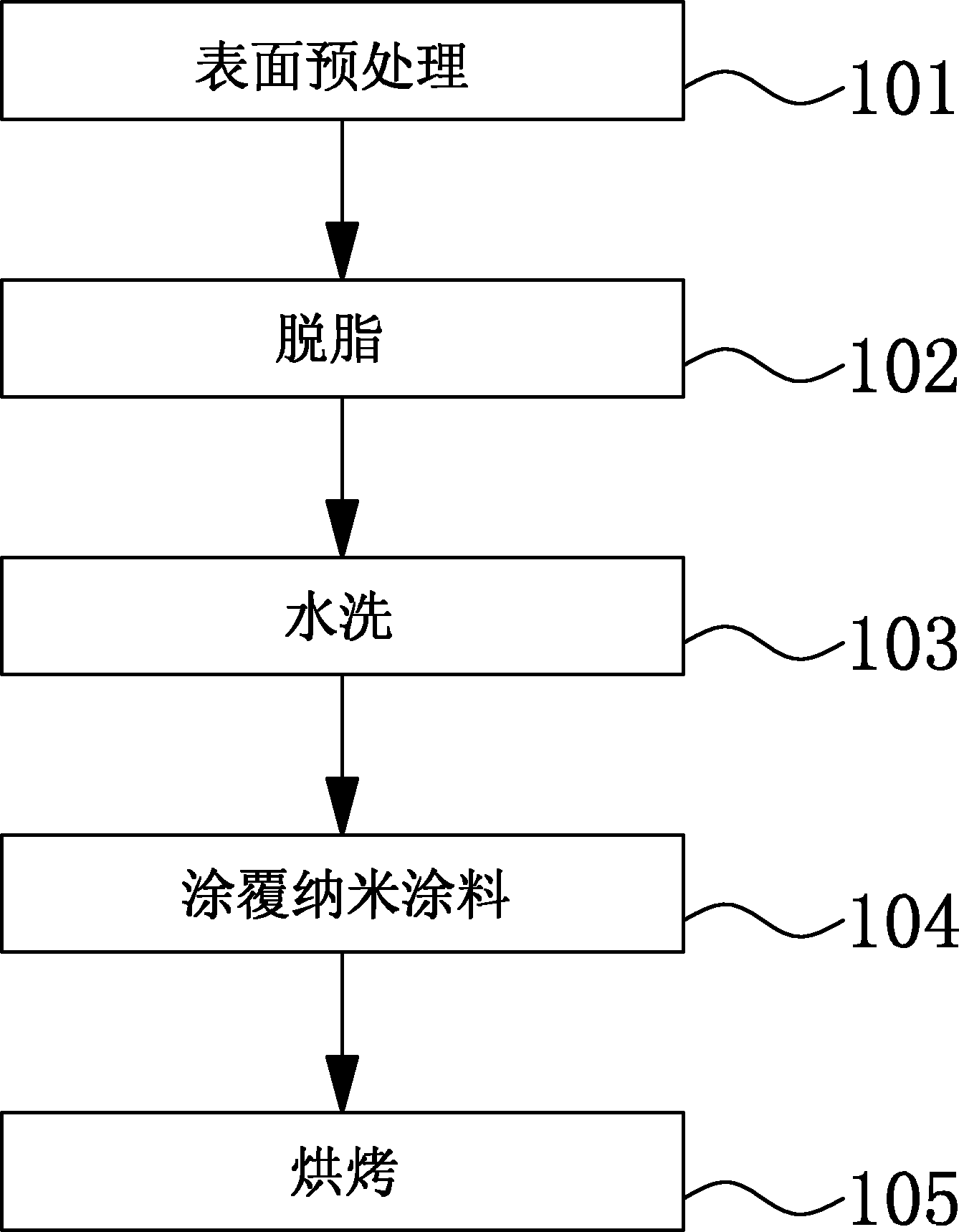 Preparation method of magnesium alloy surface colorless transparent film