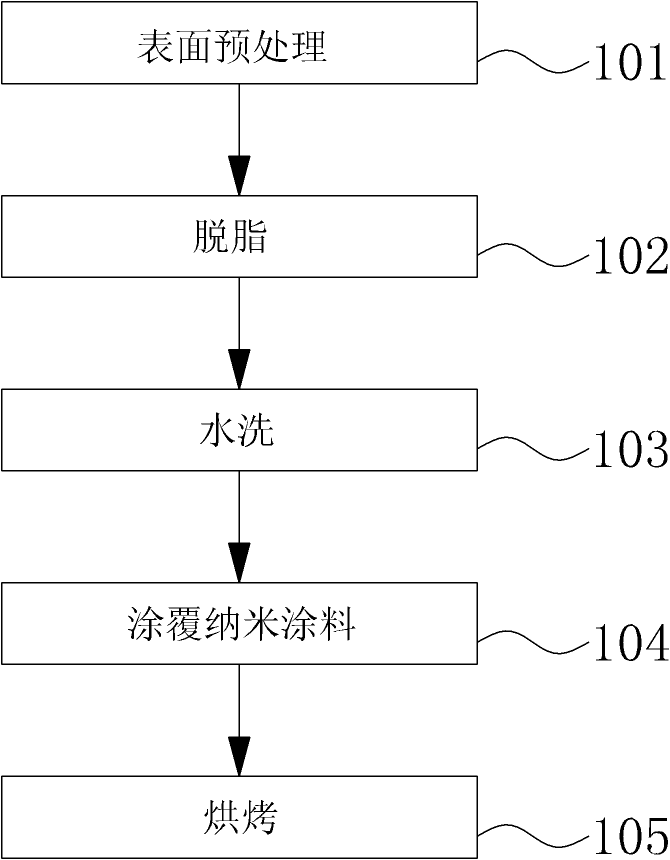 Preparation method of magnesium alloy surface colorless transparent film