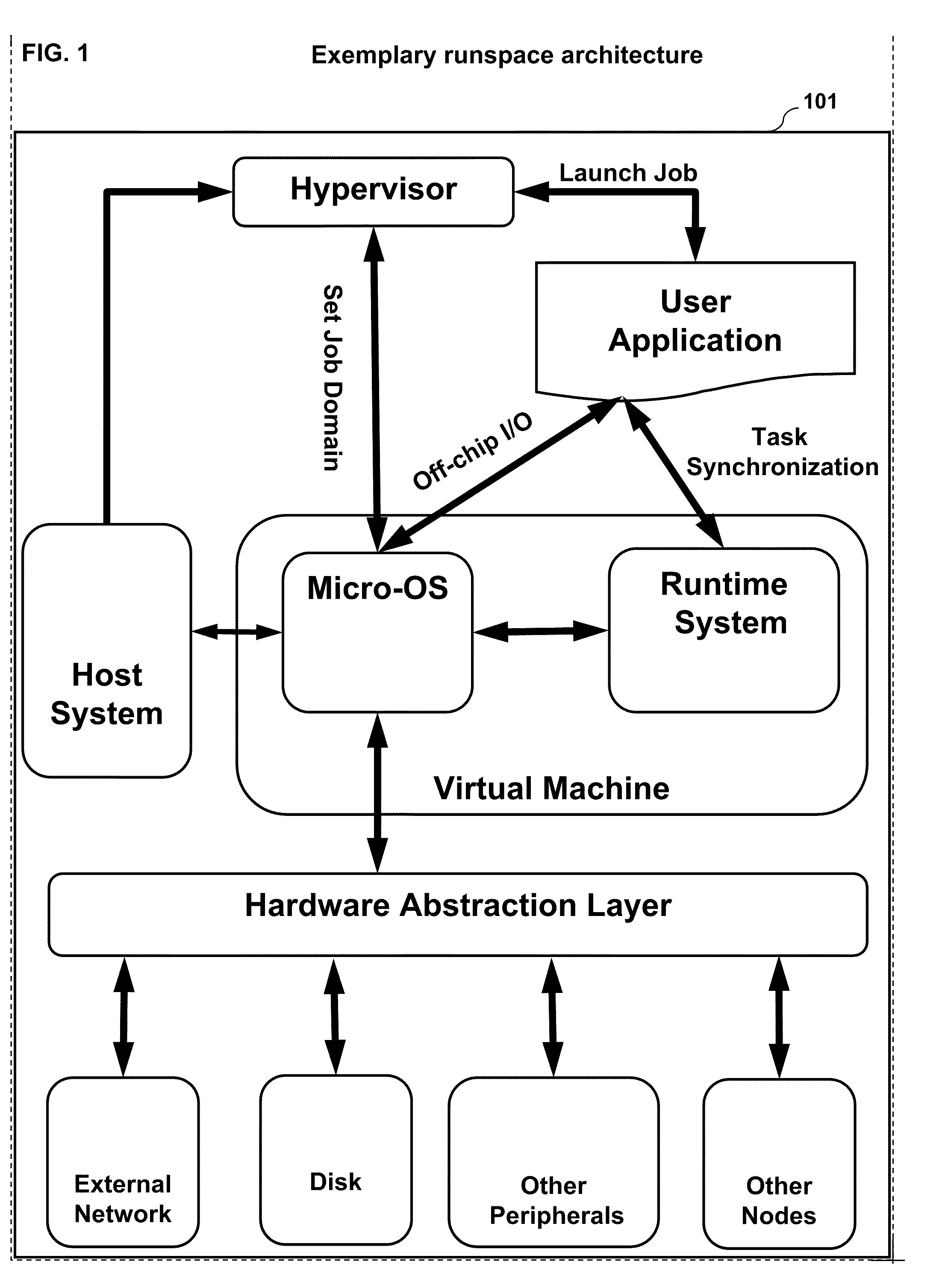 Runspace method, system and apparatus