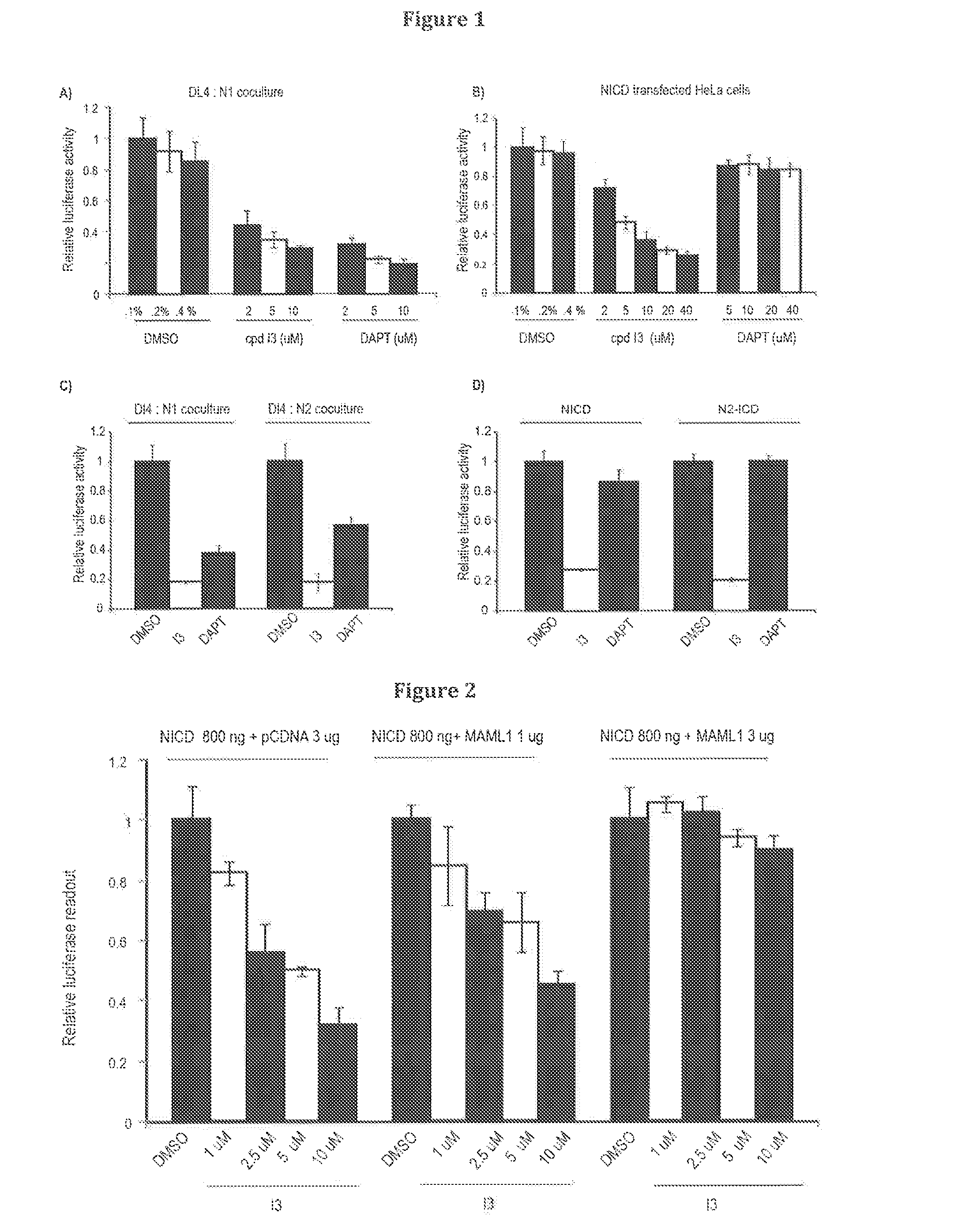 Inhibitors of notch signalling pathway and use thereof in treatment of cancers