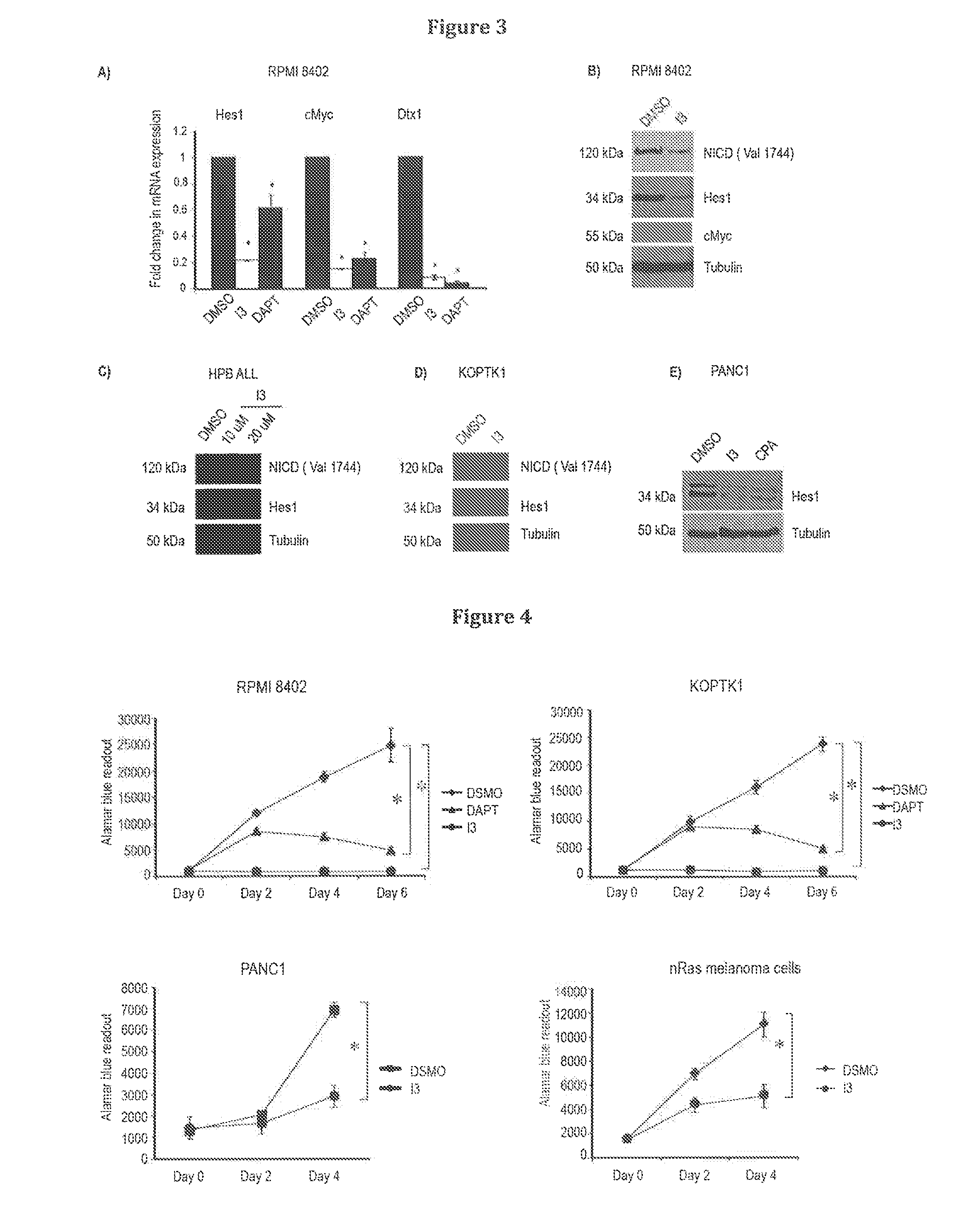 Inhibitors of notch signalling pathway and use thereof in treatment of cancers