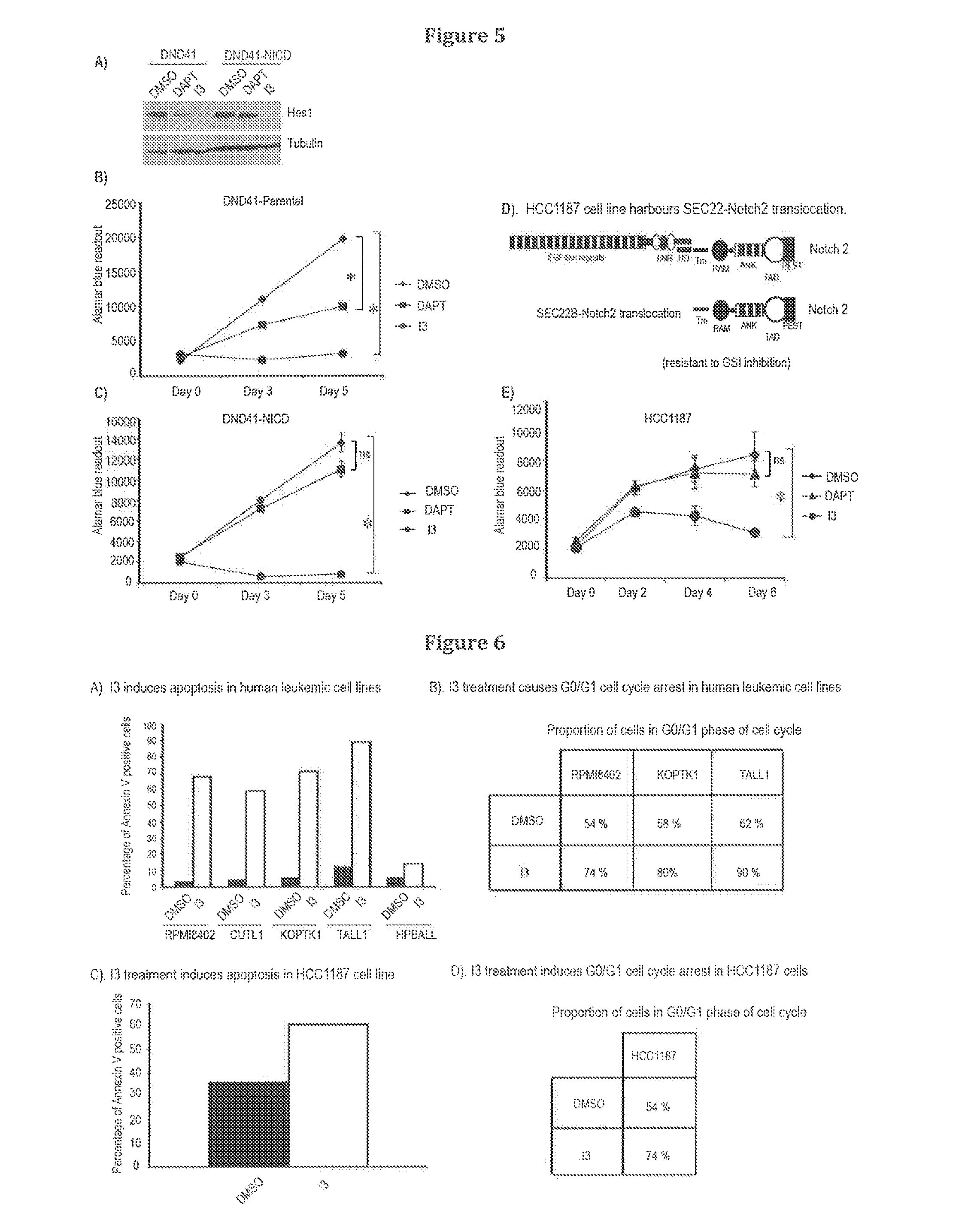 Inhibitors of notch signalling pathway and use thereof in treatment of cancers