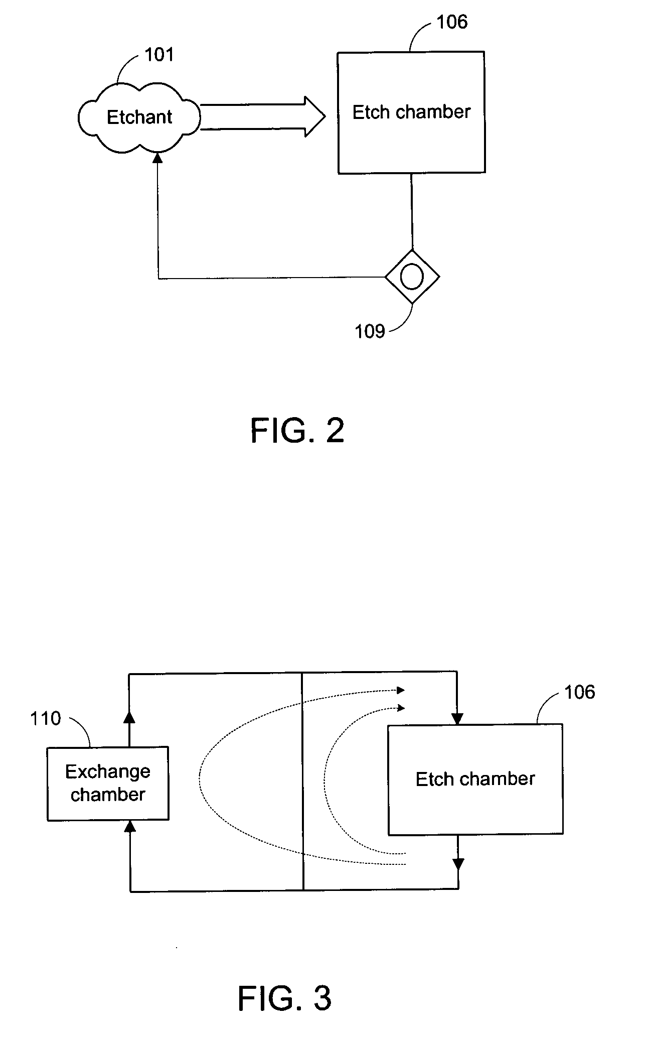 Methods and apparatus of etch process control in fabrications of microstructures