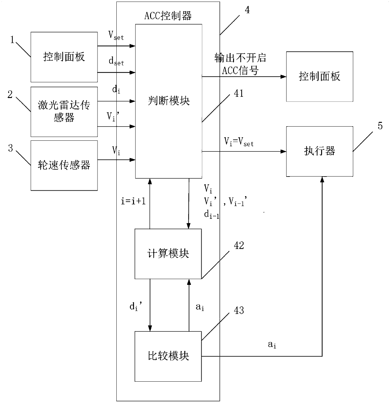 Acceleration-adjustable self-adaptive cruising control system and method