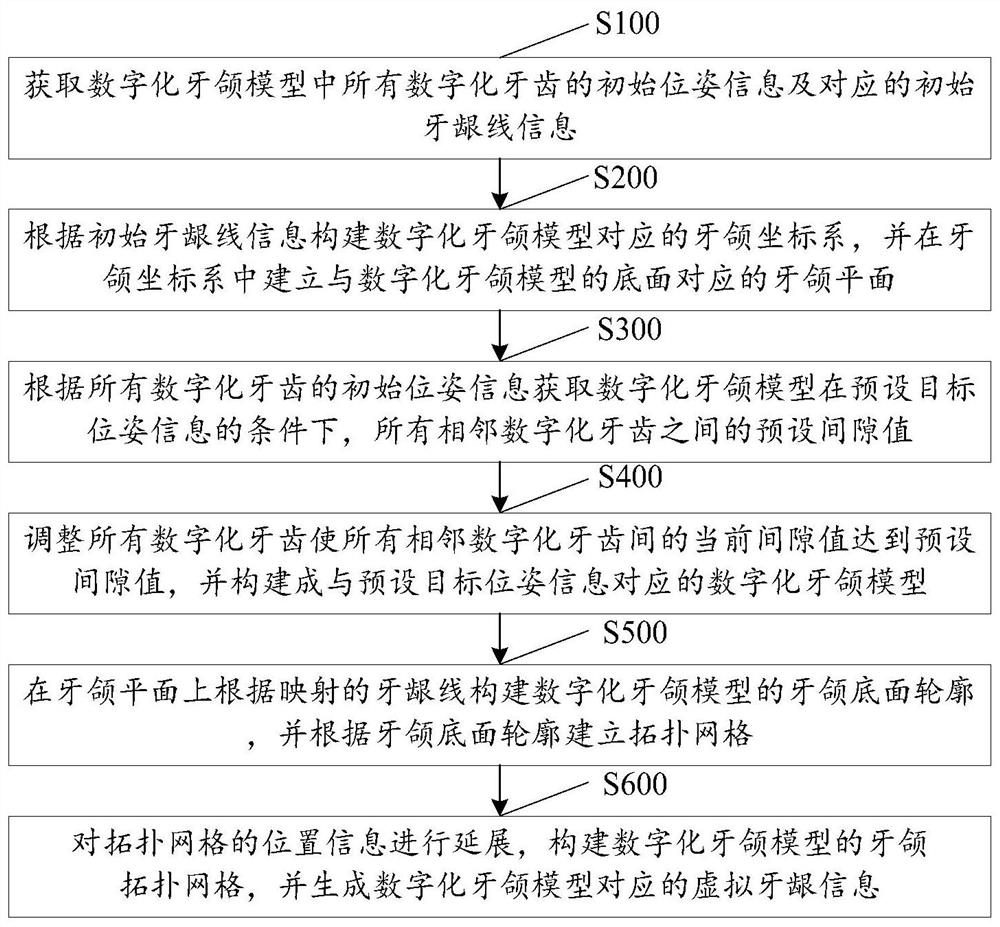 Method and system for acquiring tooth correction information