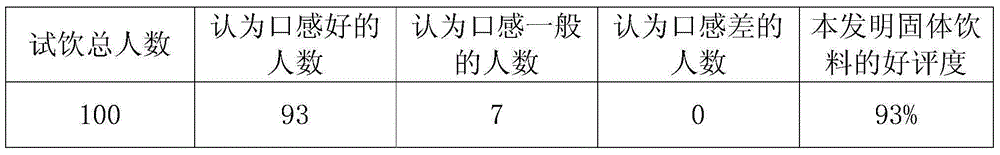 Method for preparing sweet sorghum solid beverage by utilizing constant low temperature fermentation method