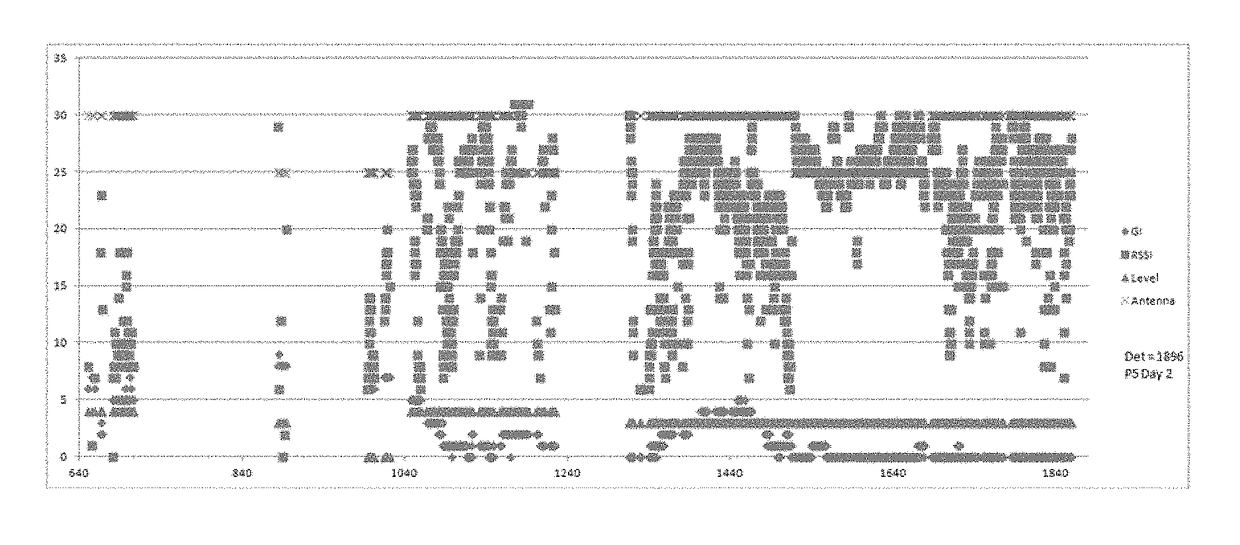 Ingestible bio-telemetry communication network and associated systems