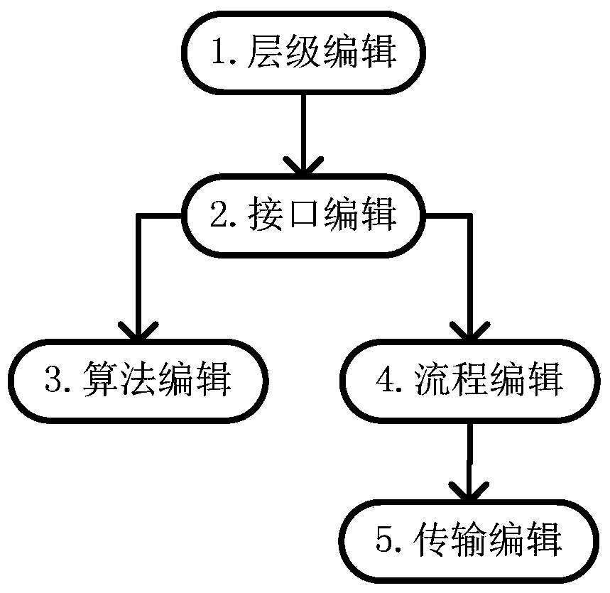 A Visual Modeling Editor for Constructing System Models