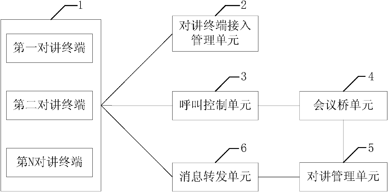 Voice intercom method and system based on internet teleconference