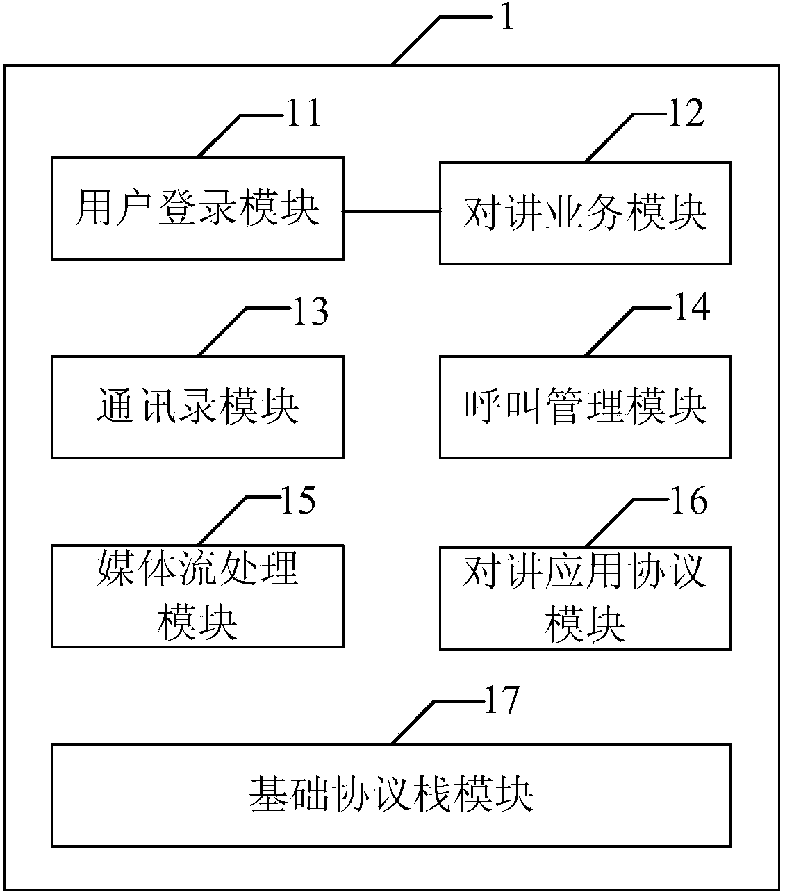 Voice intercom method and system based on internet teleconference