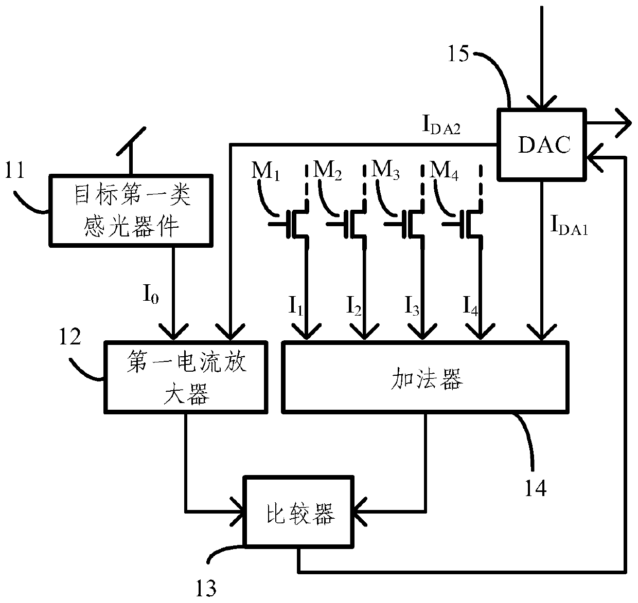 Bimodal bionic vision sensor