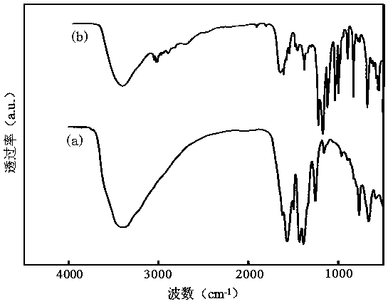 Method for modifying metal-organic framework compound