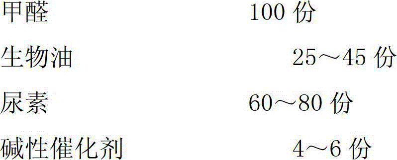 Method for preparing biological oil modified urea resin adhesive