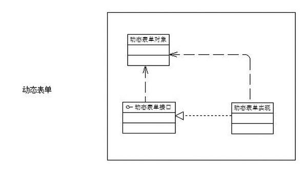 A business process management support method